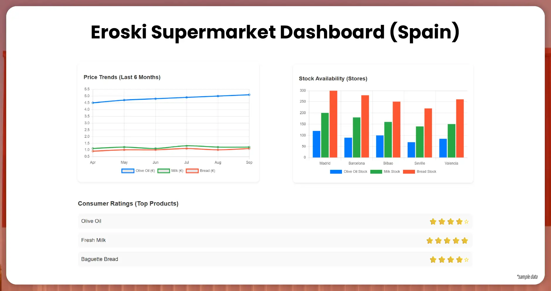 Visualizing Insights with Dashboards